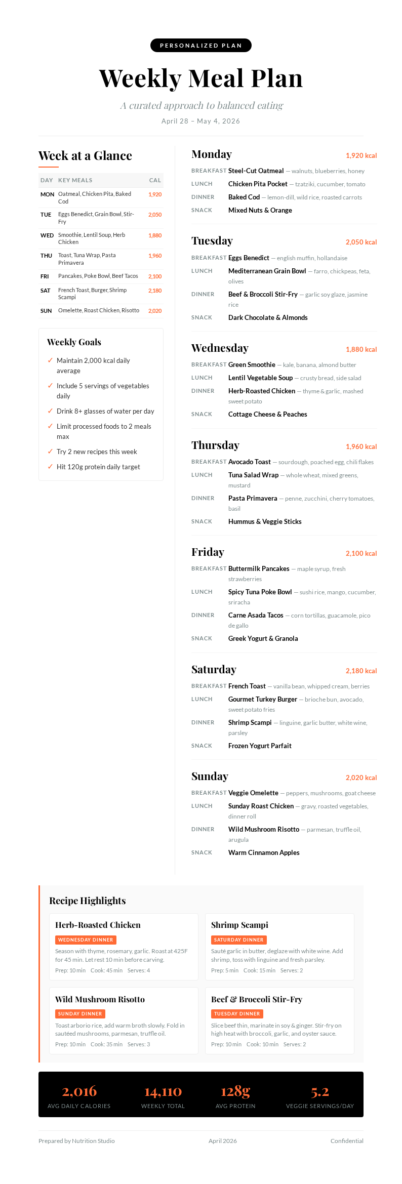 Portfolio style meal plan